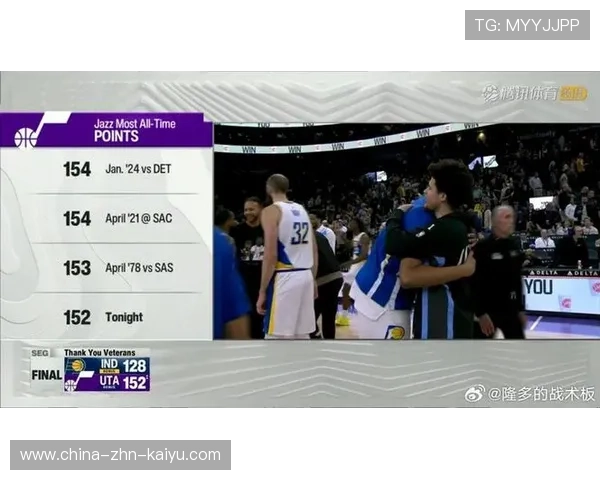 爵士一战152分轰炸全联盟，防守流行病蔓延？